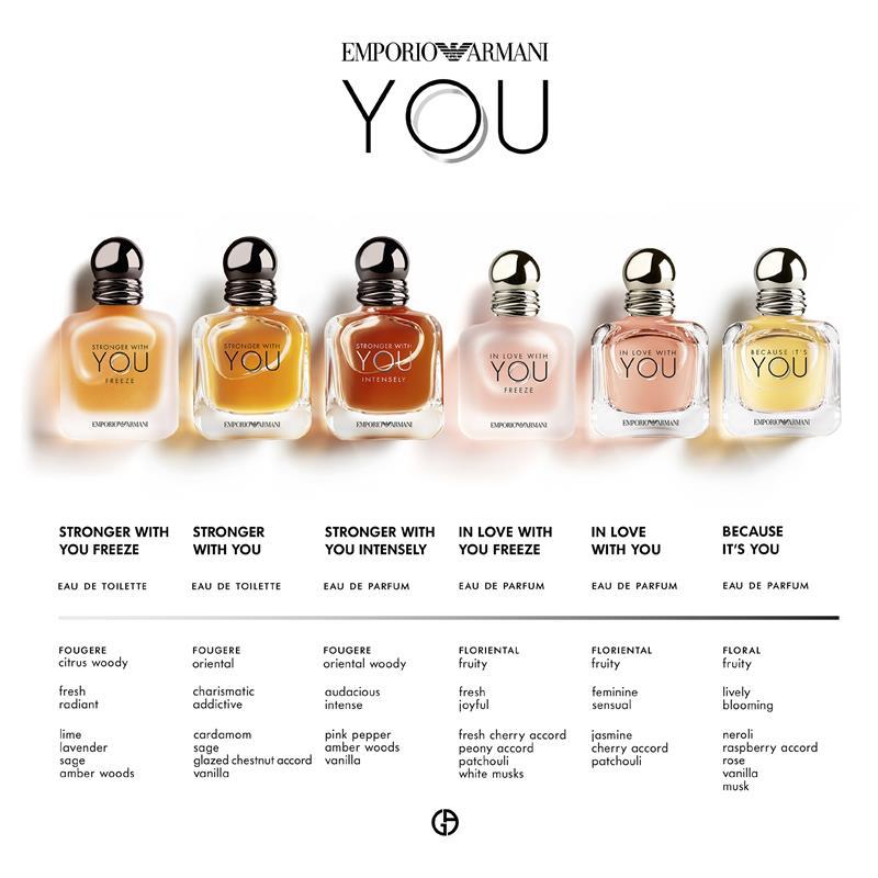 Emporio Armani Stronger With You Eau de Toilette 100ml