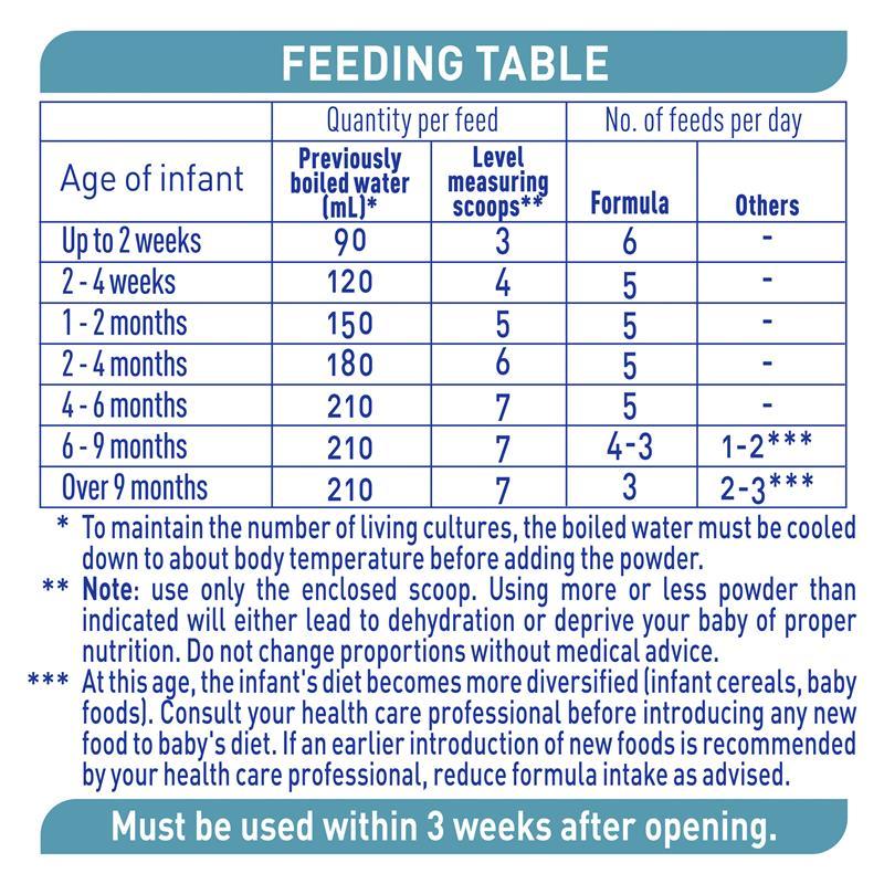Nestle NAN OPTIPRO 1 Premium Starter Baby Infant Formula Powder, From Birth – 800g