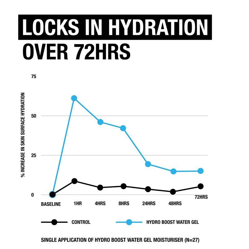 Neutrogena Hydro Boost Hyaluronic Acid Water Gel Moisturiser 50g