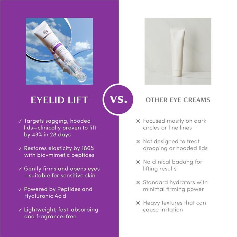 Freezeframe Eyelid Lift 15ml