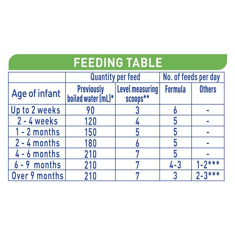 Nestle NAN ExpertPro LR Lactose Intolerance From Birth 400g