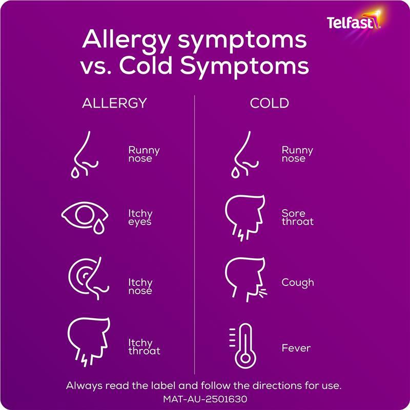 Telfast Hayfever Allergy Tablets 180mg 100 Pack Exclusive Size