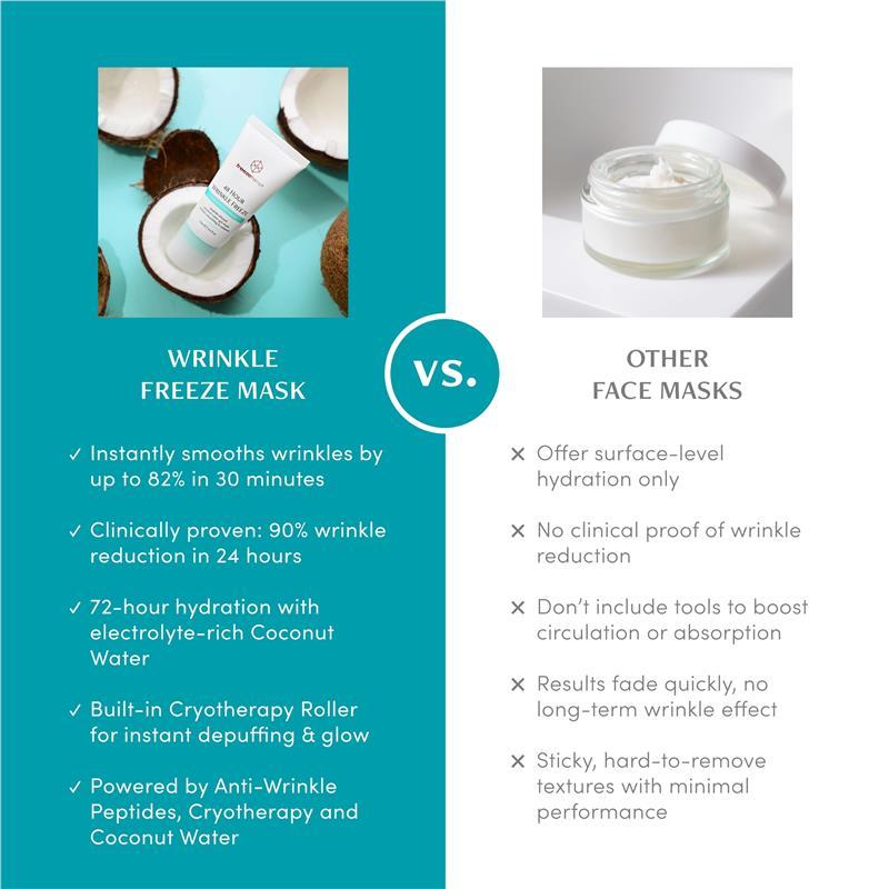 freezeframe 48 Hour Wrinkle Freeze Mask