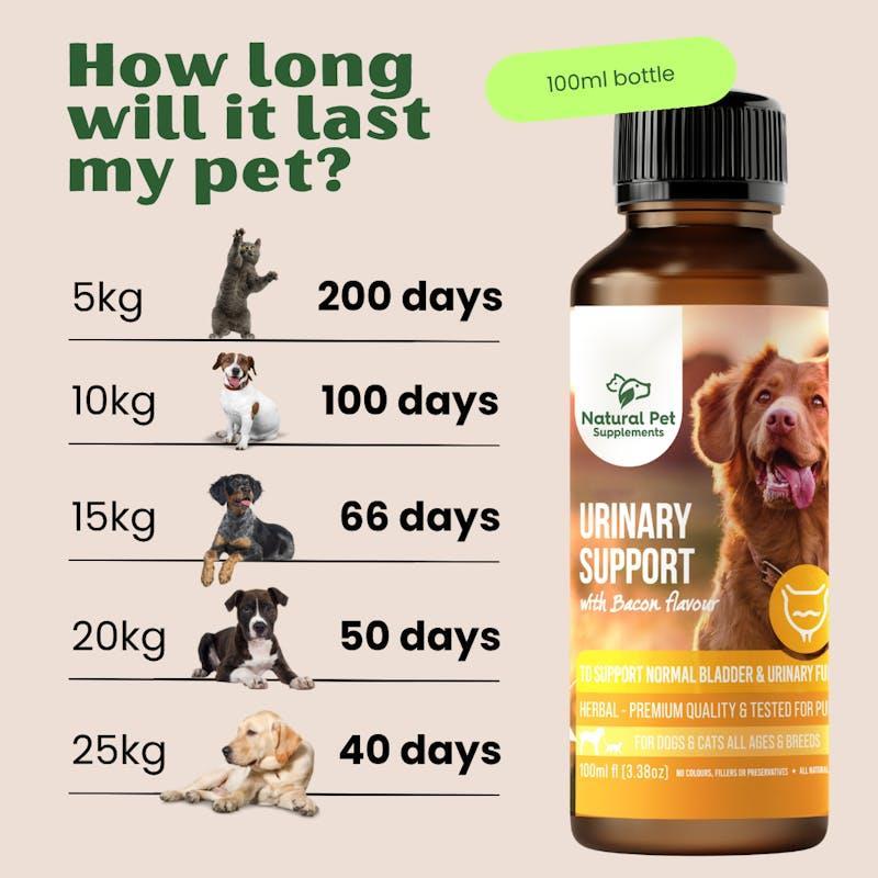 Natural Pet Supplements Urinary Support Herbal Tincture For Dogs and Cats 100ml