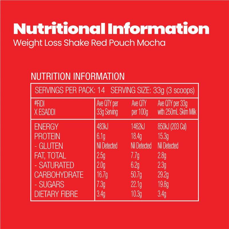 Fatblaster Weight Loss Shake Red Pouch Mocha 465g