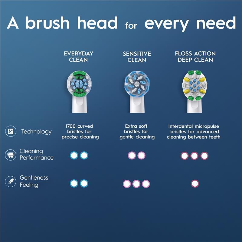 Oral B Power Toothbrush Everyday Clean Refills 16 Pack