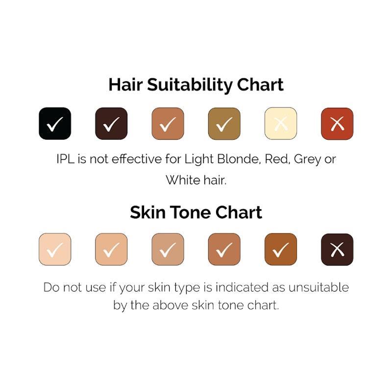 Happy Skin Co Gen.2 IPL Hair Removal Handset Black
