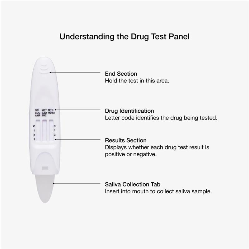 Drug Alert Saliva Multi Drug