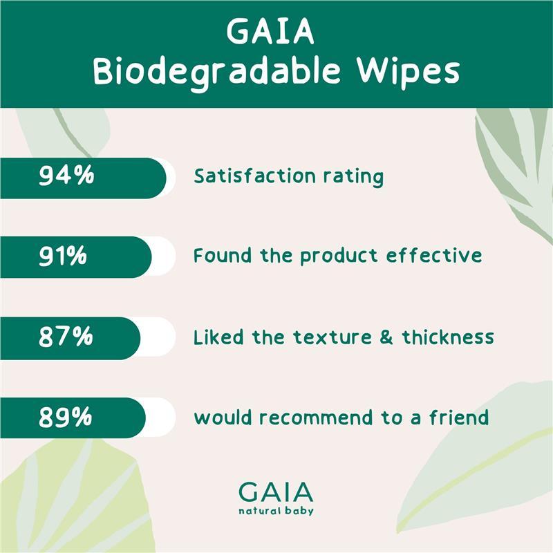 GAIA Biodegradable Water Wipes 20 Pack