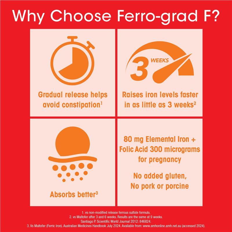 Ferro-Grad F Iron & Folic Acid 30 Tablets