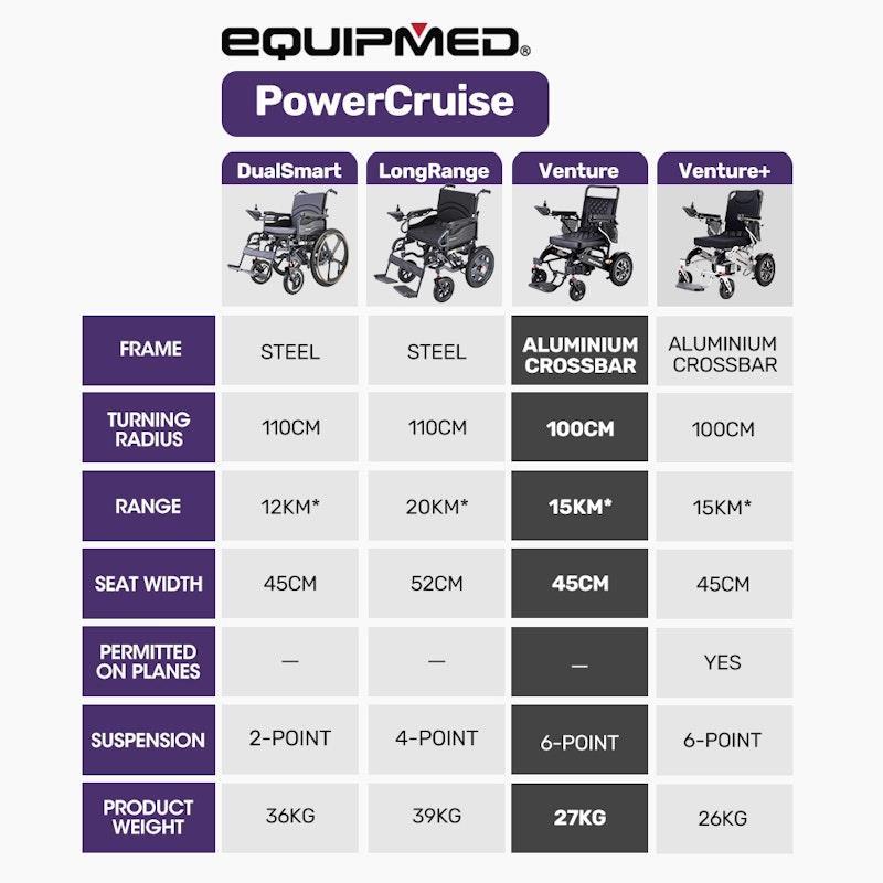 Equipmed Electric Folding Wheelchair Longrange Aluminium Frame Black