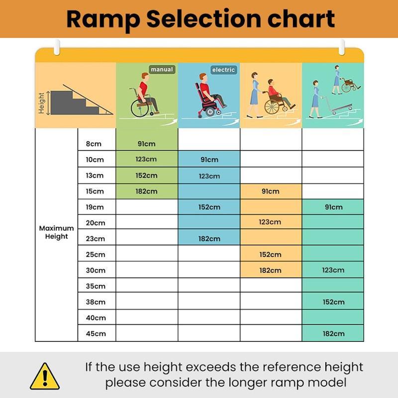 Equipmed 123cm Portable Folding Aluminium Access Ramp Silver