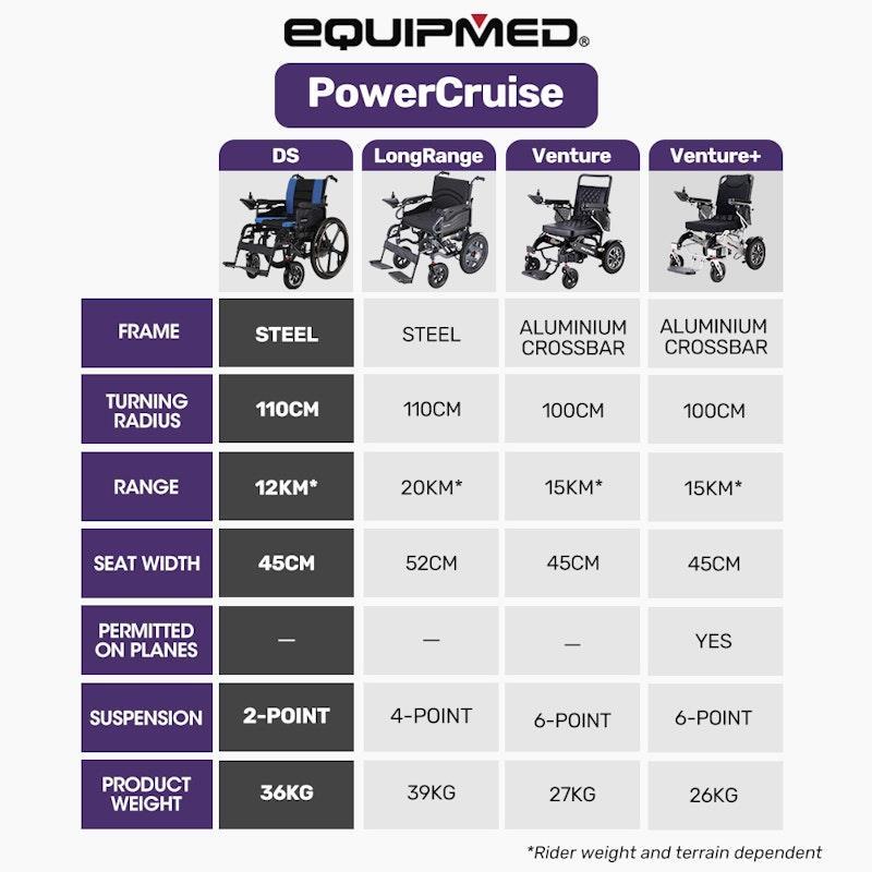 Equipmed Electric Wheelchair Folding, Long Range, 24" Light Rear Wheels Black & Blue