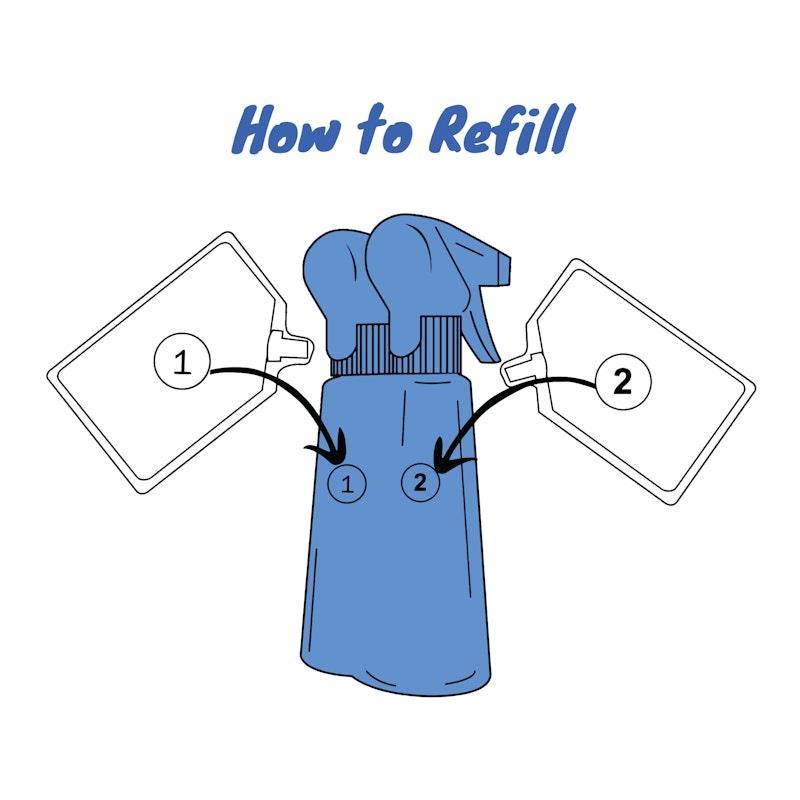 SWIFF For Pets Bottle + Refill Bundle Kit