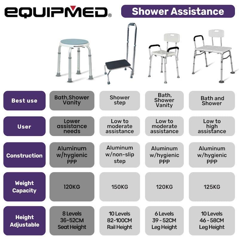 Equipmed Shower Chair Bath Stool with 360-degree Swivel Rotating Seat White & Blue