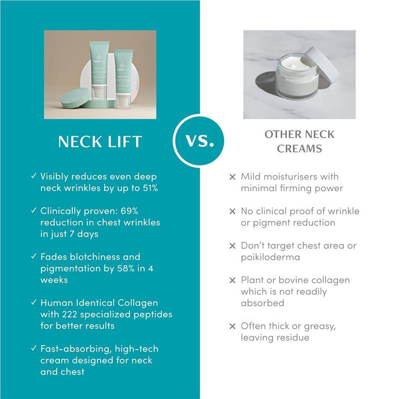 Freezeframe Neck Lift 50ml