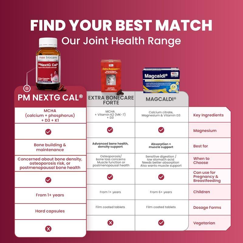 Max Biocare NextG Cal® 2Pack