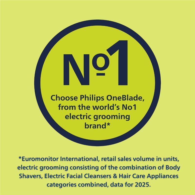 Philips OneBlade Intimate Replacement Blade 2 Pack