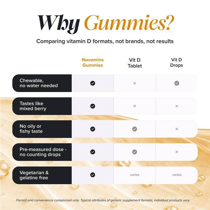 Novomins Vitamin D 60 Gummies