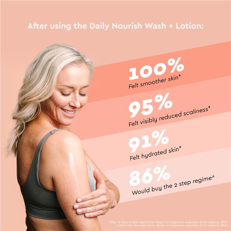DermaVeen Daily Nourish Moisturising Lotion 500ml