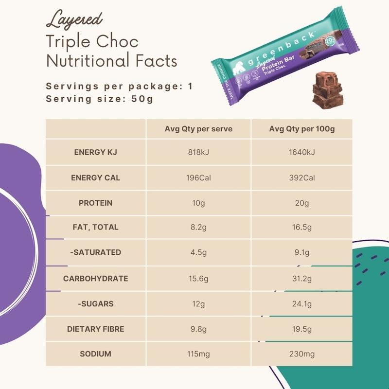Greenback Protein Layered Bar - Triple Choc 50g 12 Pack