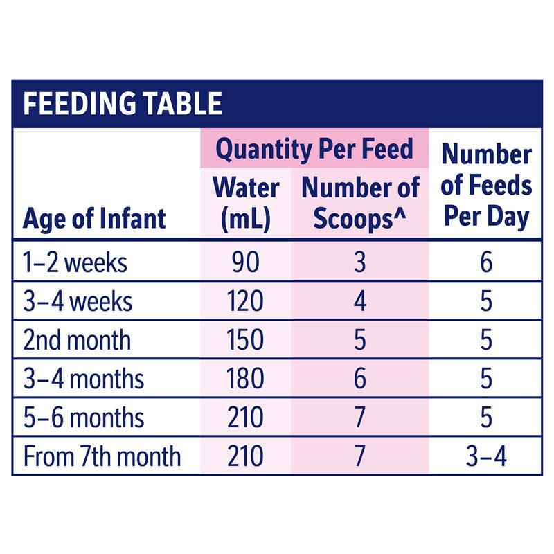 Nestle Extensive HA Allergy Infant Formula From Birth 400g