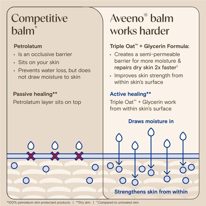 Aveeno Skin Relief Repairing Balm 75ml