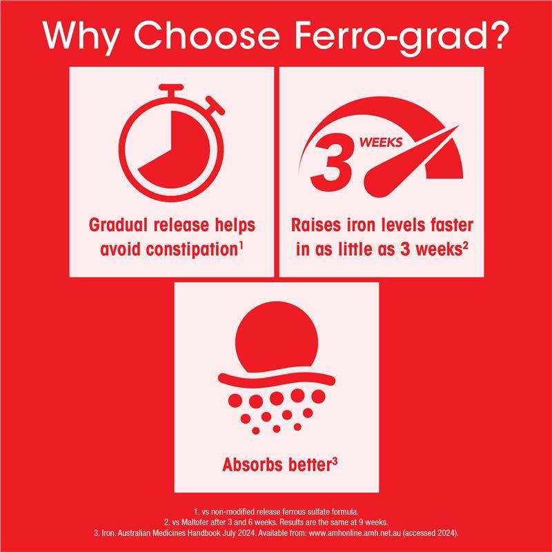 Ferro-Grad Iron & Vitamin C 120 Tablets Exclusive Size
