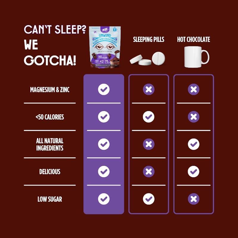 Peak Chocolate Sleepy Dark Hot Chocolate 187.5g