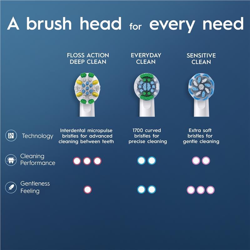 Oral B Power Toothbrush Floss Action Refills 4 Pack
