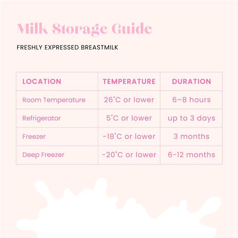 The Midwife Mumma Milk Storage Bags 25 Pack