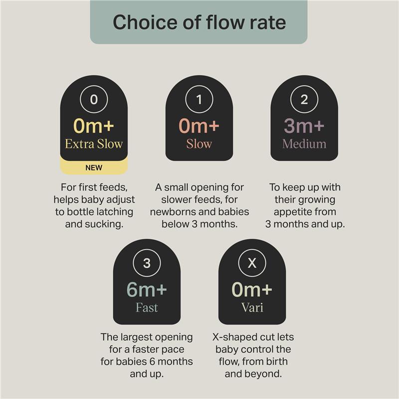 Tommee Tippee Natural Start Extra Slow Flow Teat 2 Pack