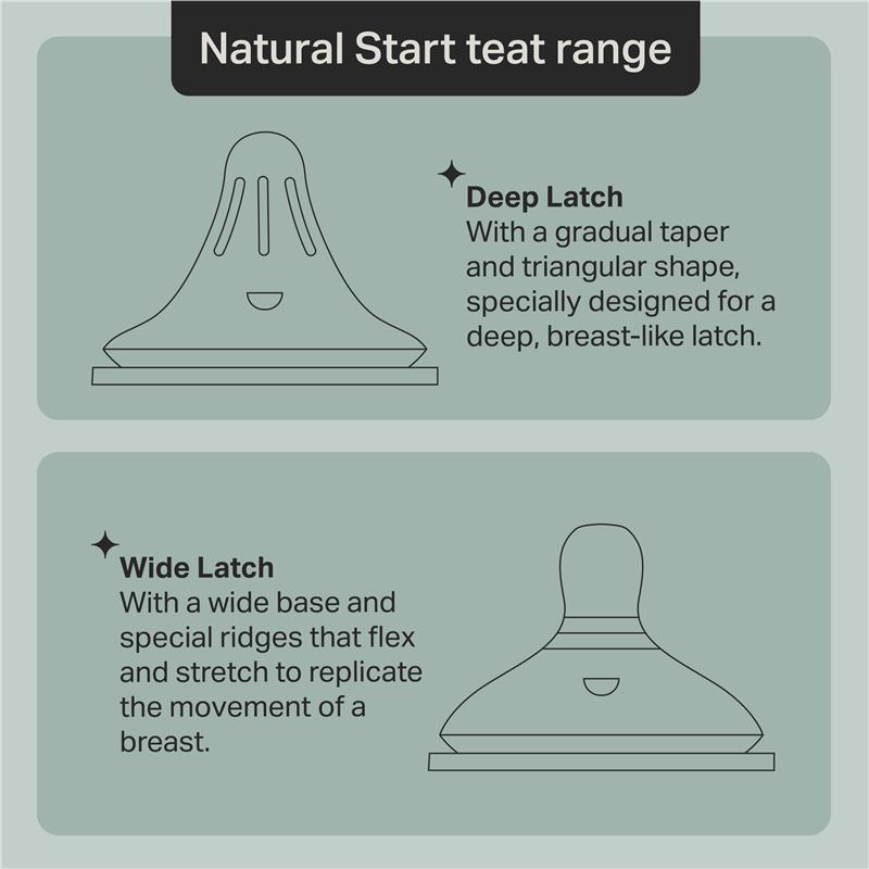 Tommee Tippee Natural Start Triangular Teat Fast 2 Pack