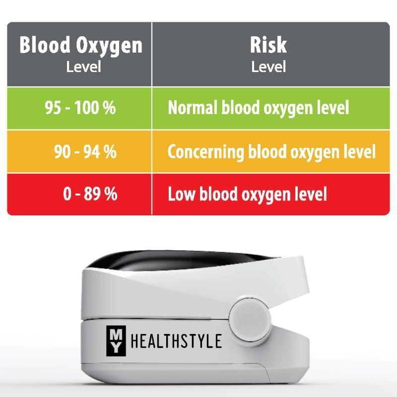 MY Healthstyle Pulse Oximeter Fingertip 1Unit