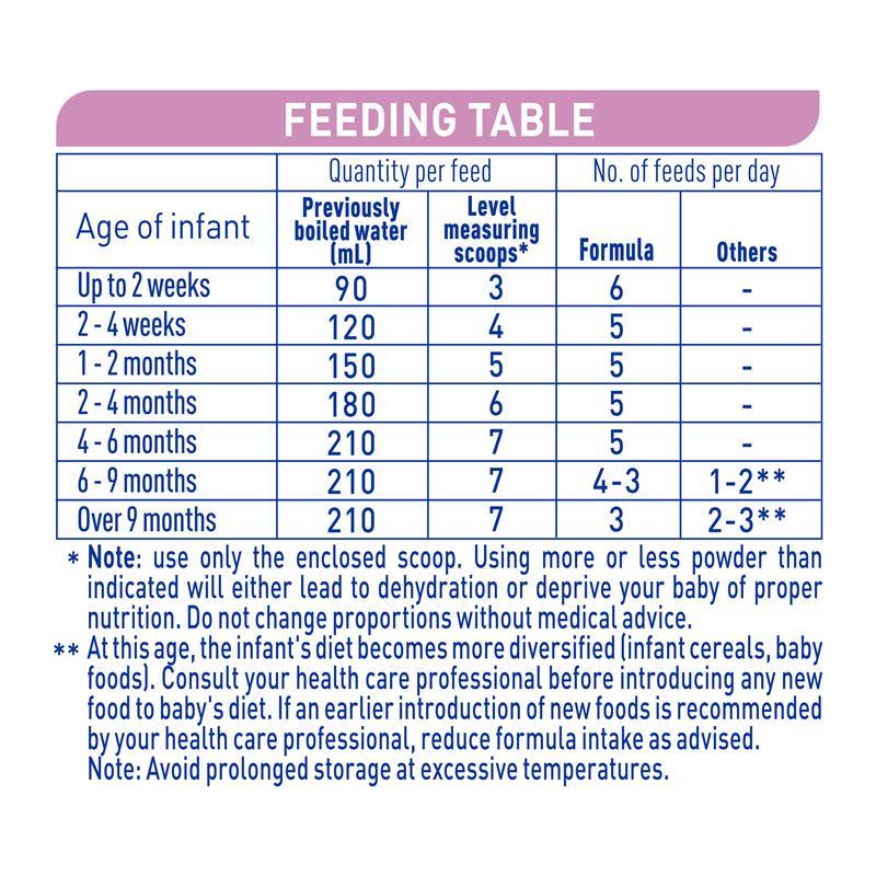 Nestle NAN SENSITIVE Premium Infant Formula for Newborns Suitable from Birth 800g