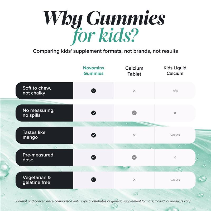 Novomins Kids Calcium & Vitamin D 60 Gummies