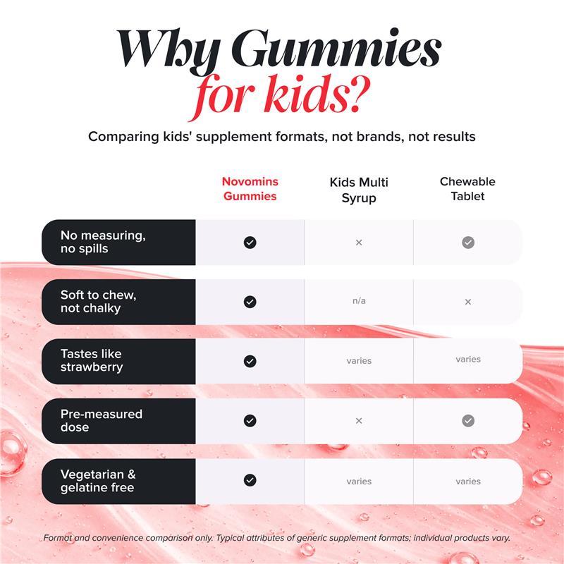 Novomins Kids Multivitamin 60 Gummies