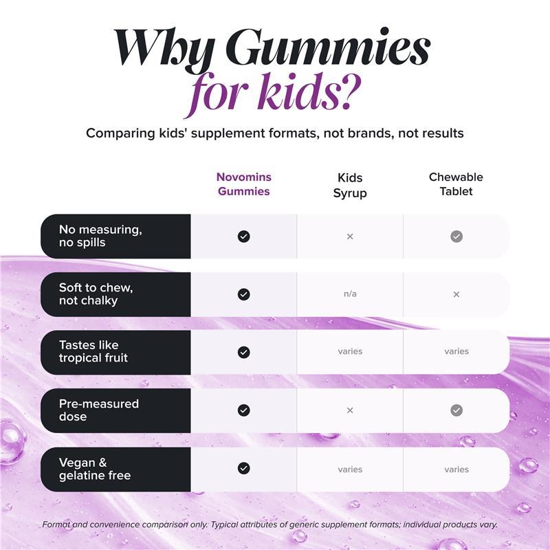 Novomins Kids Sleep 60 Gummies