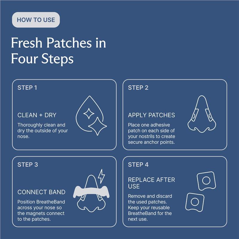 Betta Sleep Magnetic BreatheBand 30-Day Patch Refill