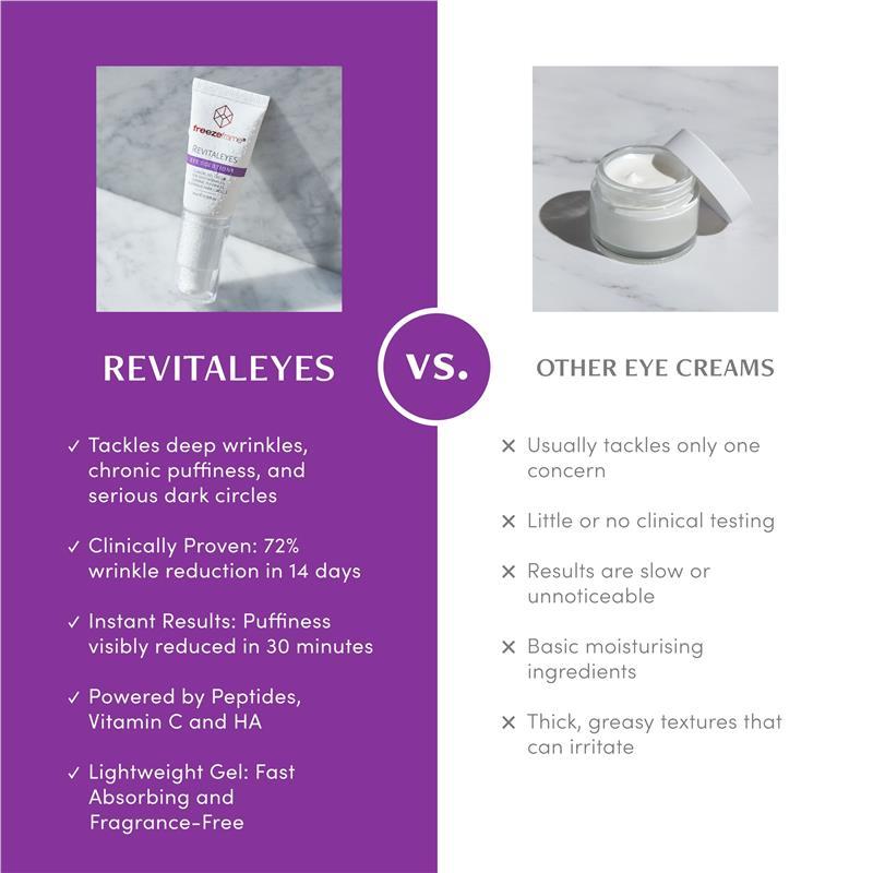 freezeframe REVITALEYES 15ml