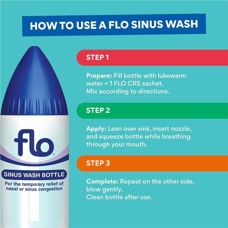 FLO CRS Starter Kit 4 Sachets