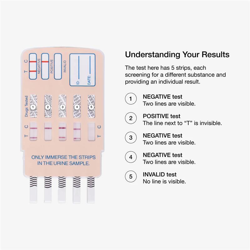 Drug Alert Multi Drug 5 Pack