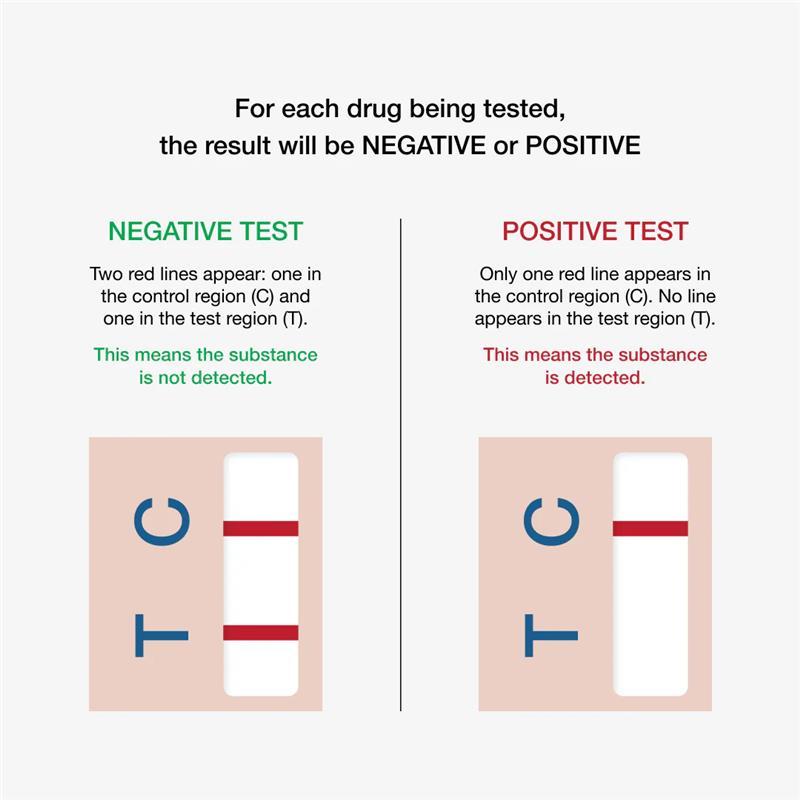 Drug Alert Multi Drug 5 Pack