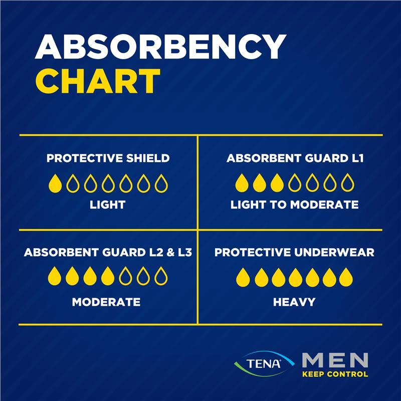 TENA Men Pads Level 3 8 Pack