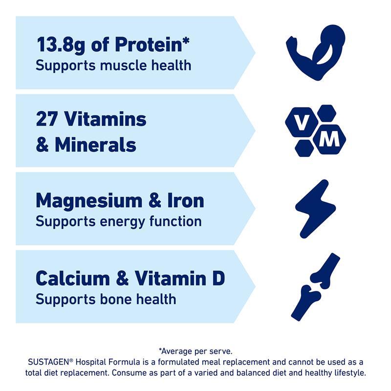 Sustagen Hospital Formula Nutritional Supplement Vanilla Flavour 840g