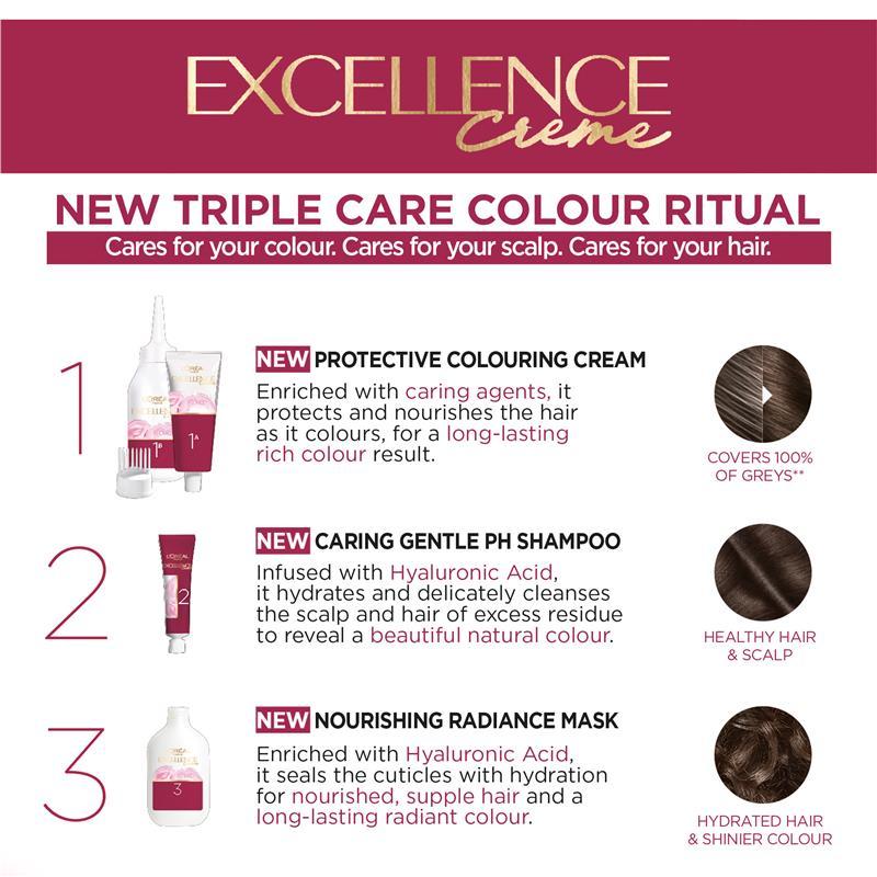 L'Oreal Excellence Creme 1 Black Hair Colour