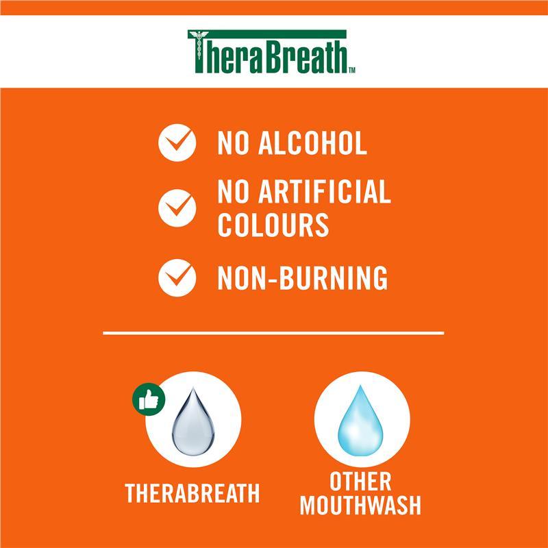 Therabreath Icy Mint Oral Rinse 473ml